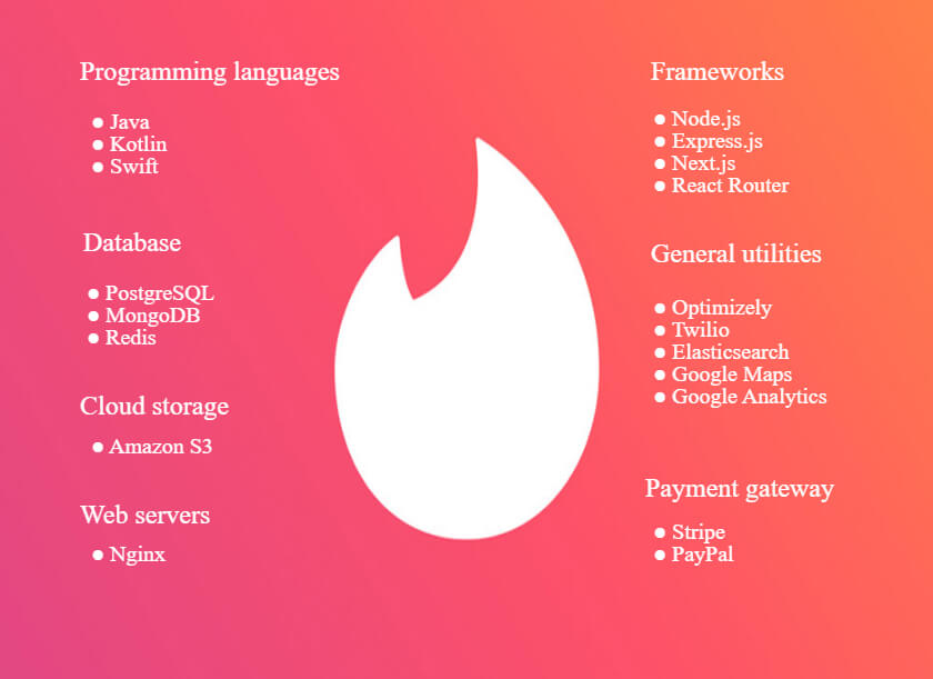 Tinder technology stack for your dating app