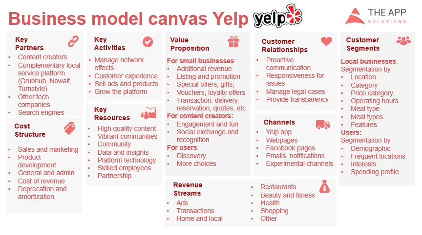 How Did Yelp Build Its Database