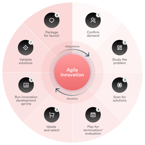agile-project-management-philosophy
