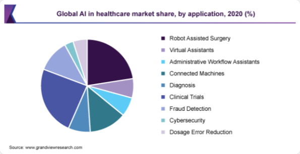 fields-of-artificial-intelligence-in-healthcare