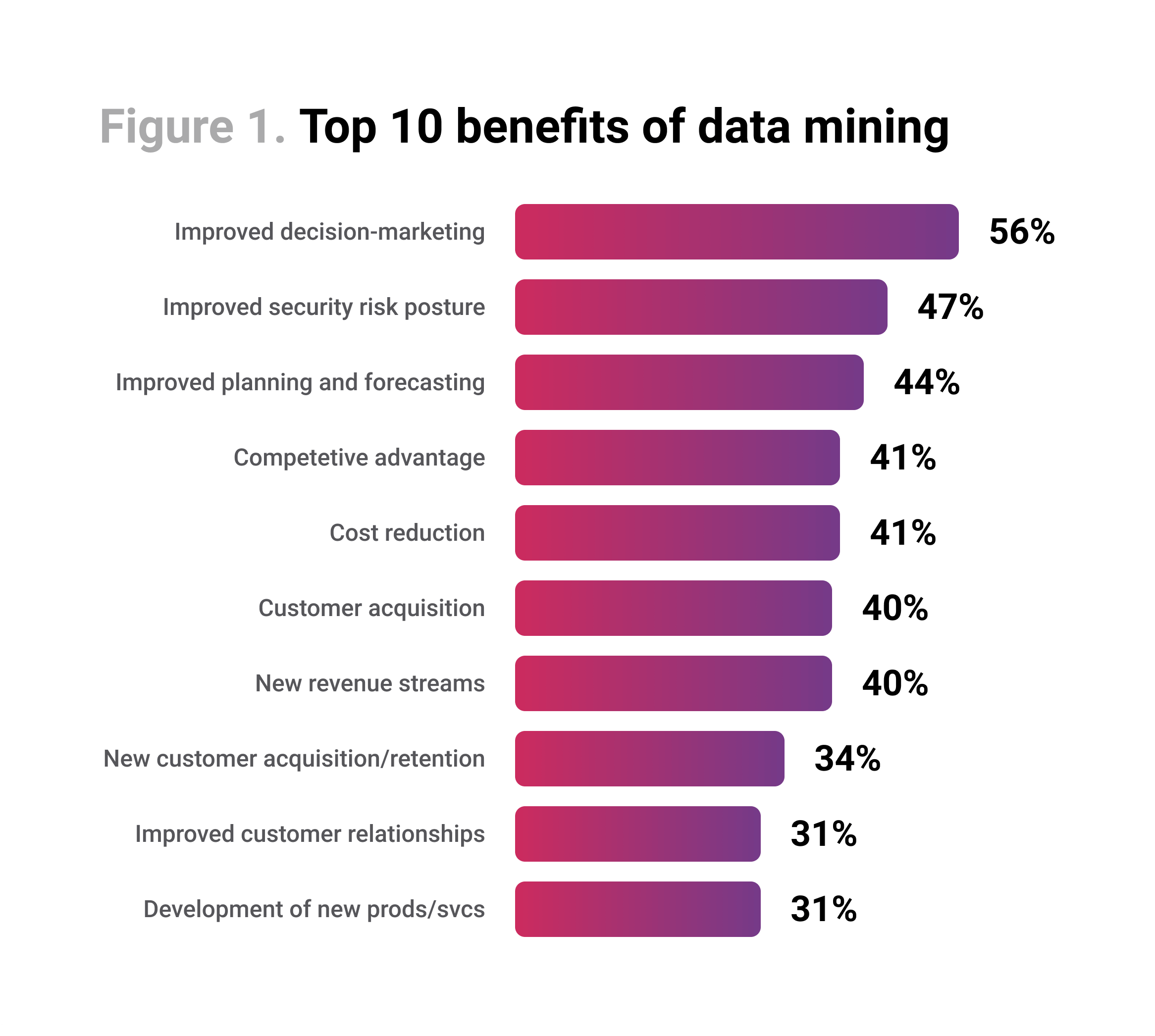 data-mining-process-benefits