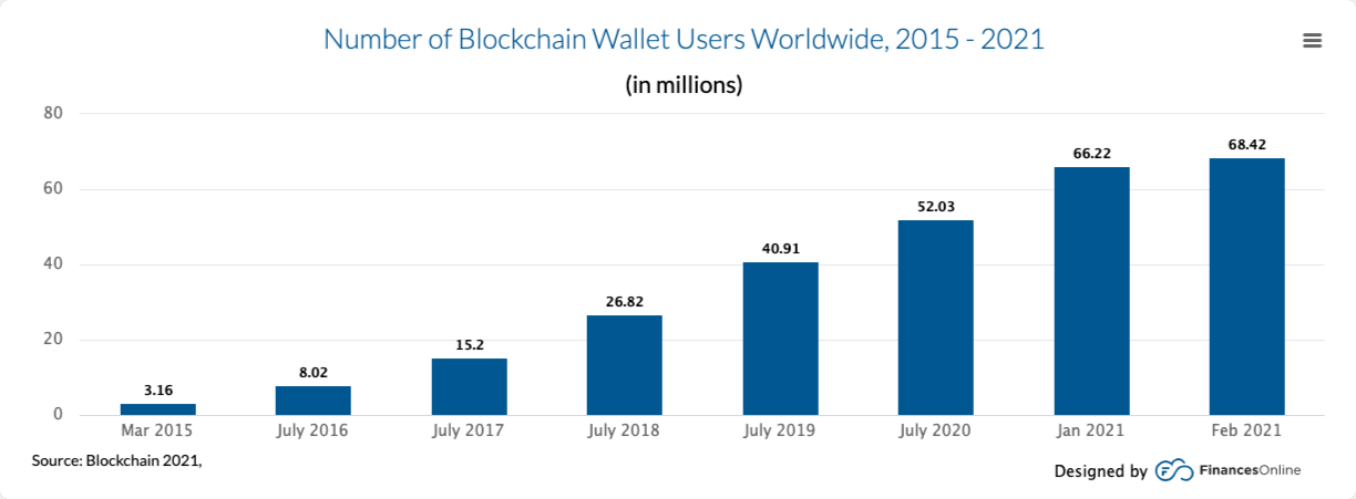 growth-of-cryptocurrency-wallet-development-company