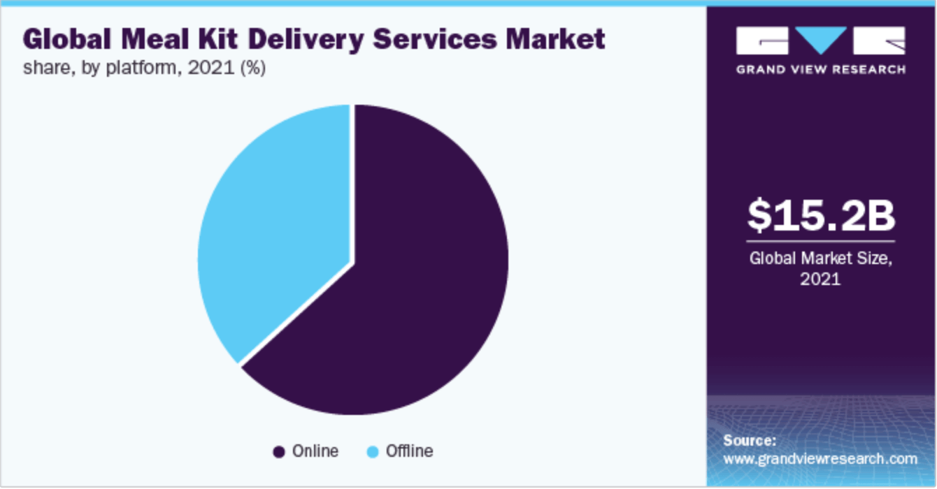 meal-kit-delivery-statistics