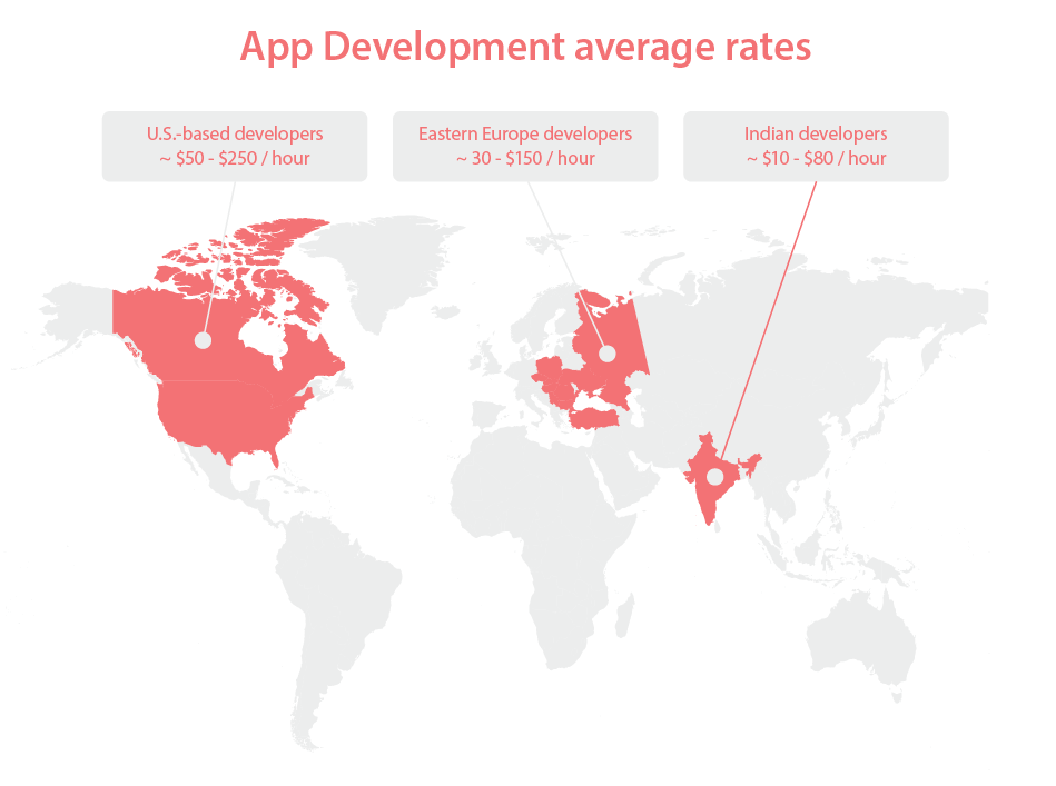 Average mobile developer rate