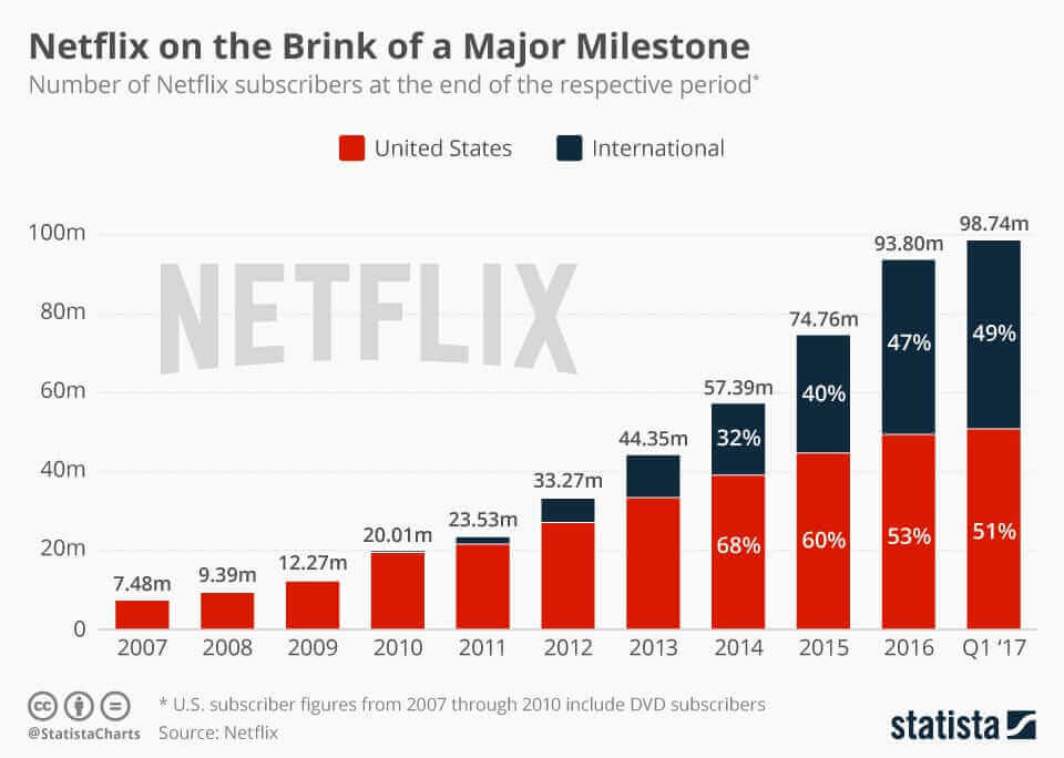 minimum system requirements for netflix streaming minimum system requirements for netflix streaming