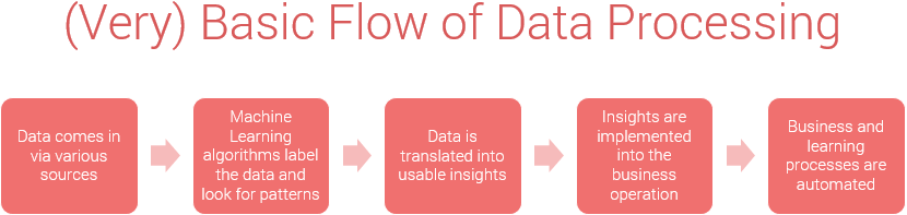 big data and ml