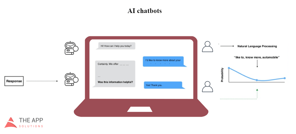 how ai chatbot works