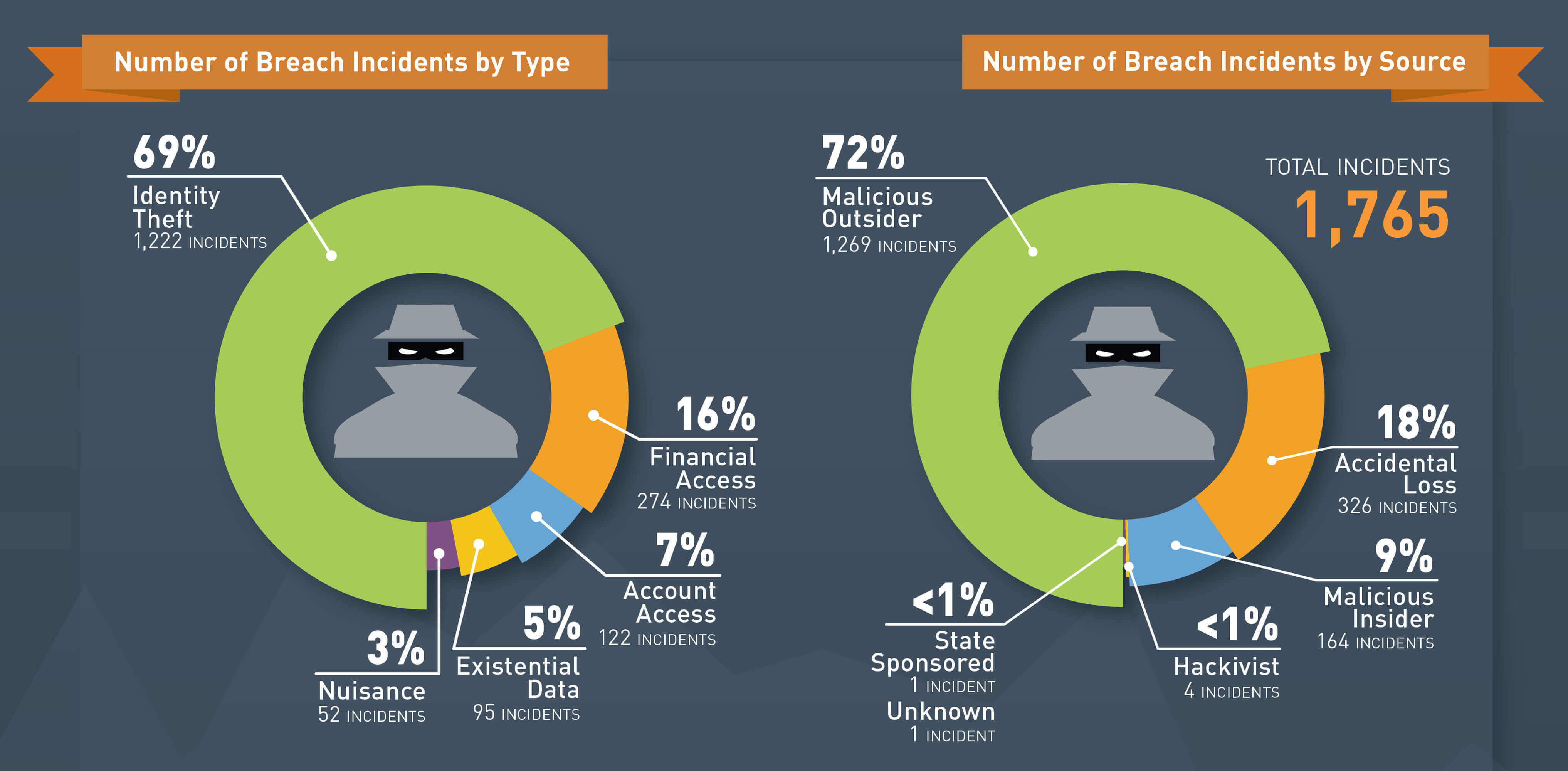 Cloud Security Risks & Threats in 2019, and How to Avoid Them