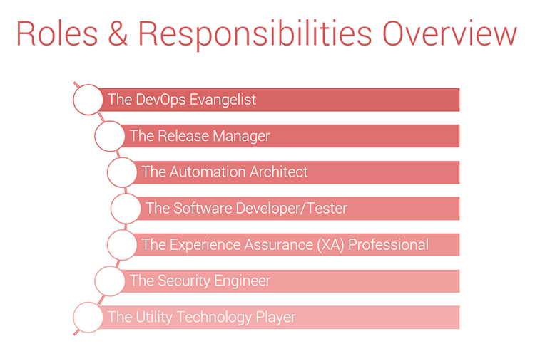 Devops Org Chart