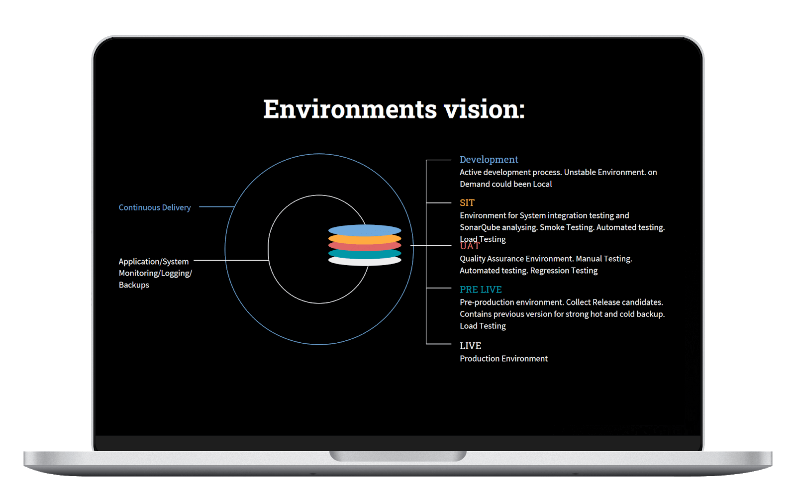 inception phase environment vision 
