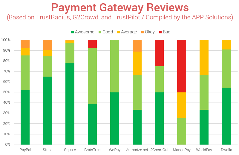 Payment Gateway Comparison Chart