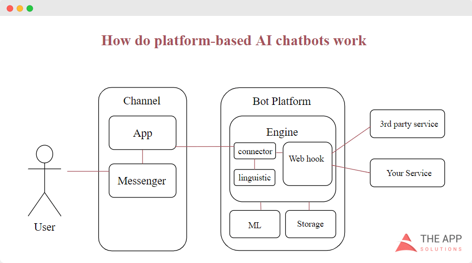 nlp chatbots cloud scalability example