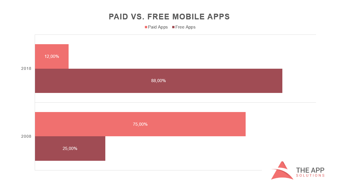 1password free vs paid