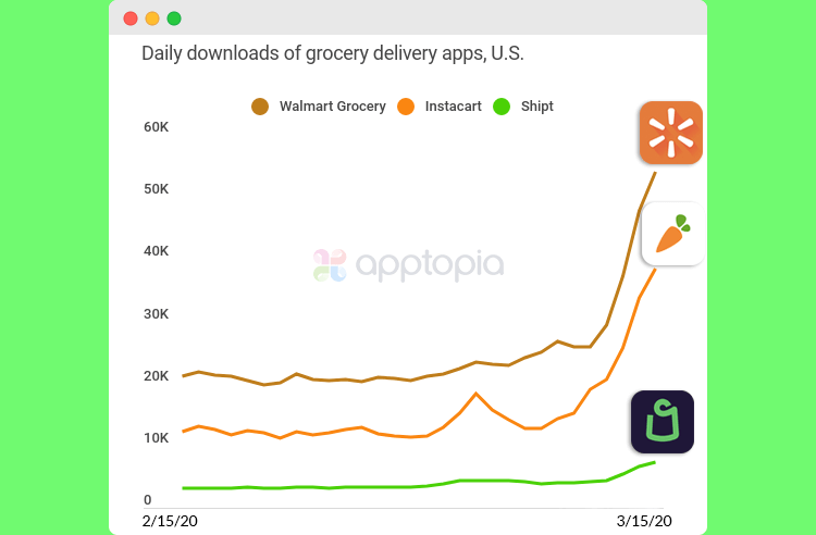food delivery app development 