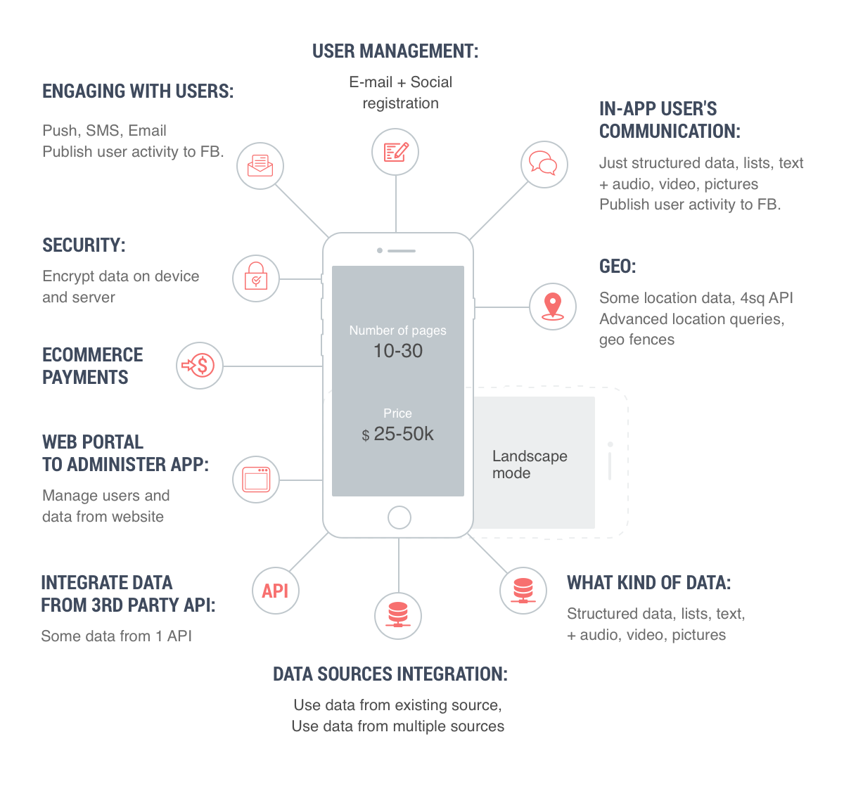 How to make a social media app build your own social app