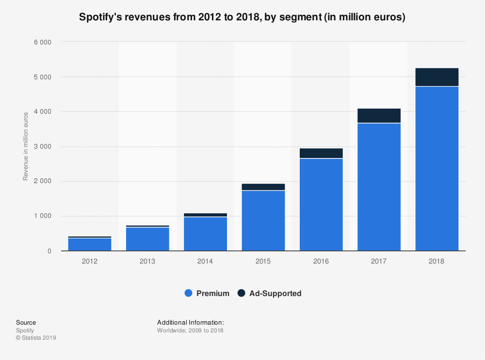 spotify cost each month