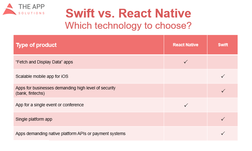 swift vs react native which to choose 