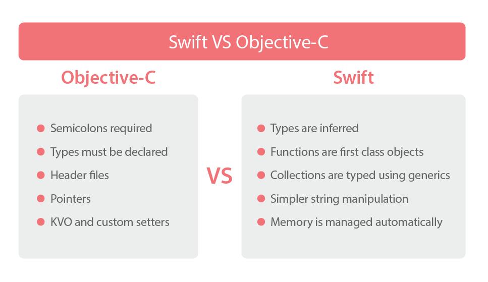use swift code in objective c