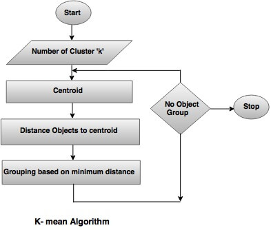 k-mean-algorithm.