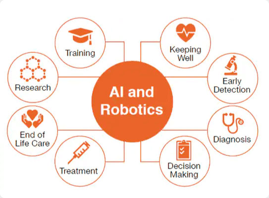 artificial-intelligence-in-healthcare-niches