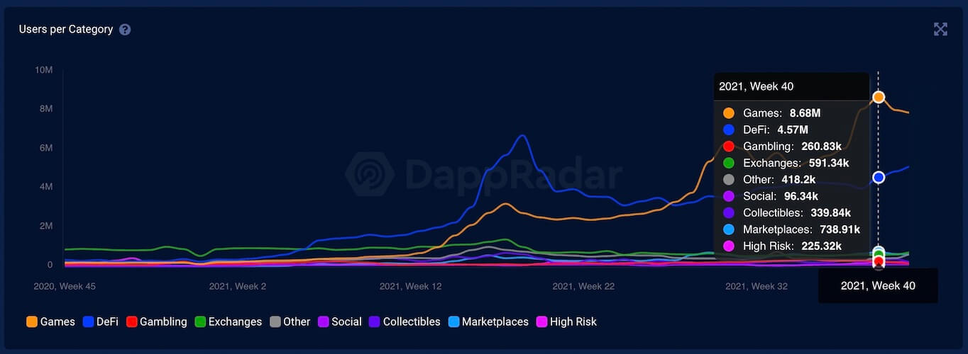 decentralized-credit-service-financial-institutions-and-other-types-of-dapps