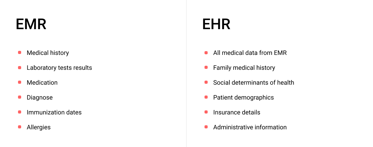 How to create fully integrated system with epic EHR software