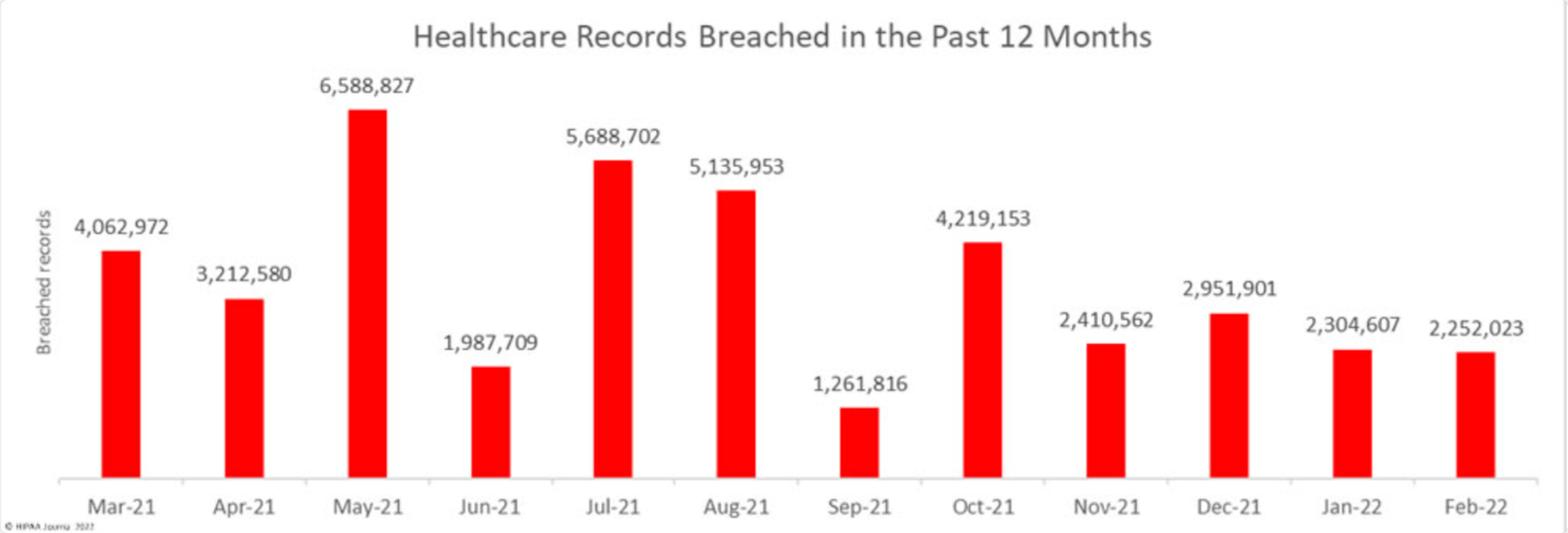 patient-safety-hipaa-security-rule