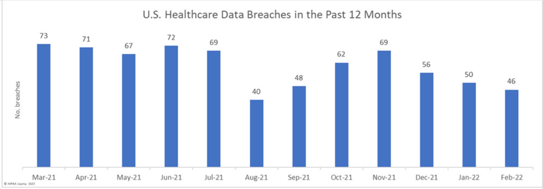 security-incidents-in-healthcare-sector