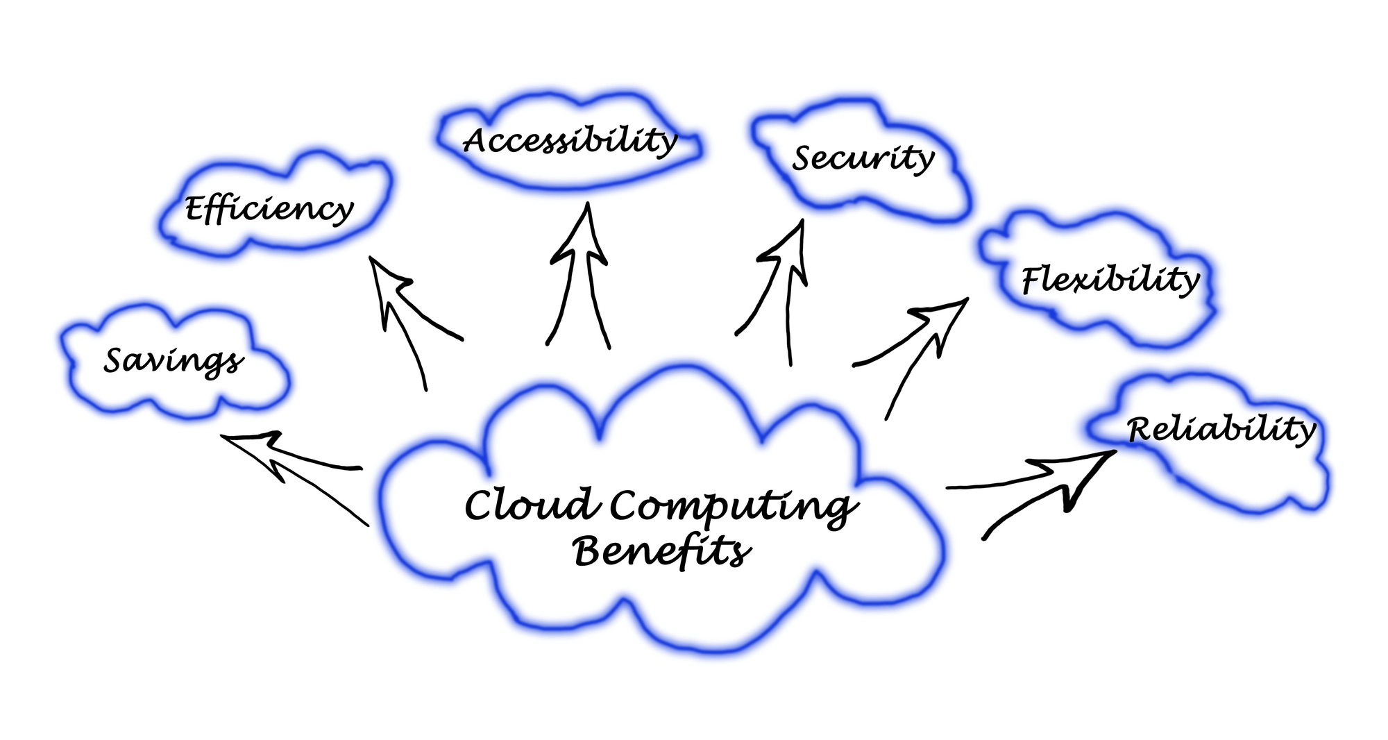 Microsoft Cloud for Healthcare