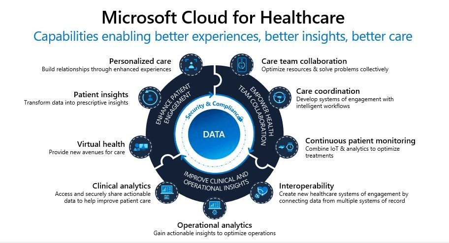 microsoft-cloud-for-healthcare