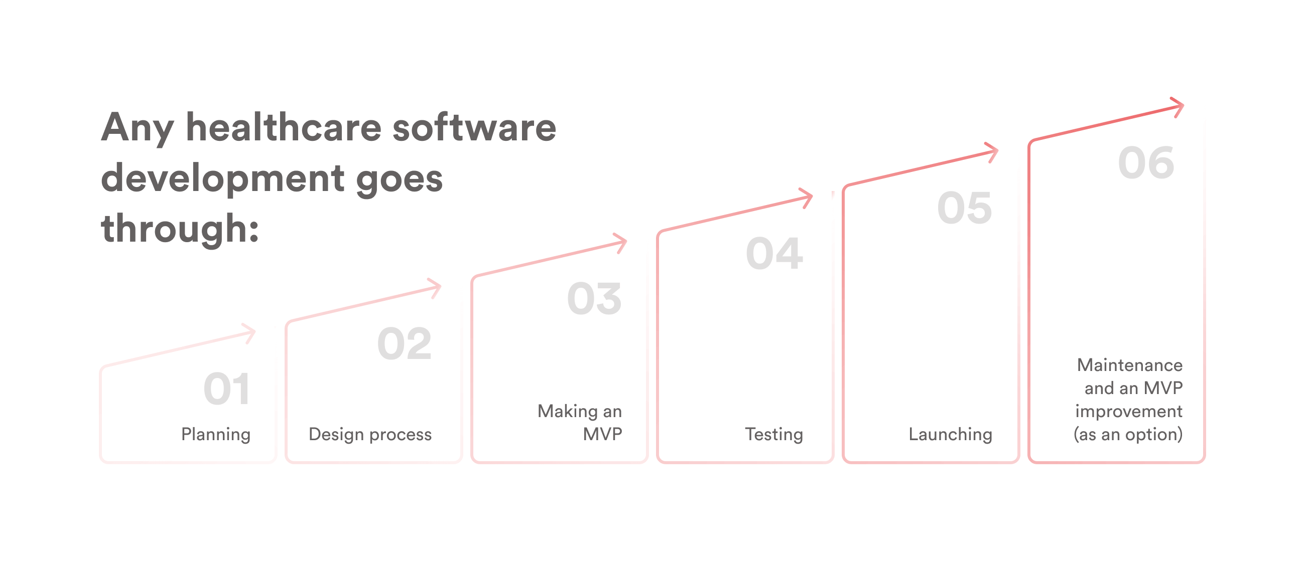 healthcare-software-development