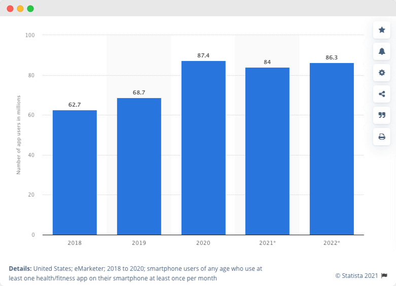 fitness-and-healthcare-mobile-app-statistics