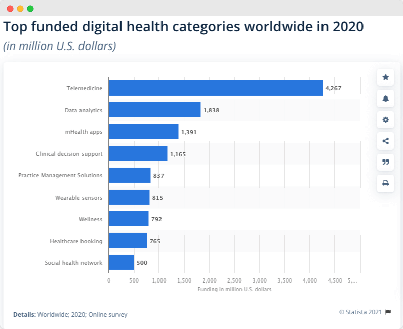 investments-in-healthcare-app-development