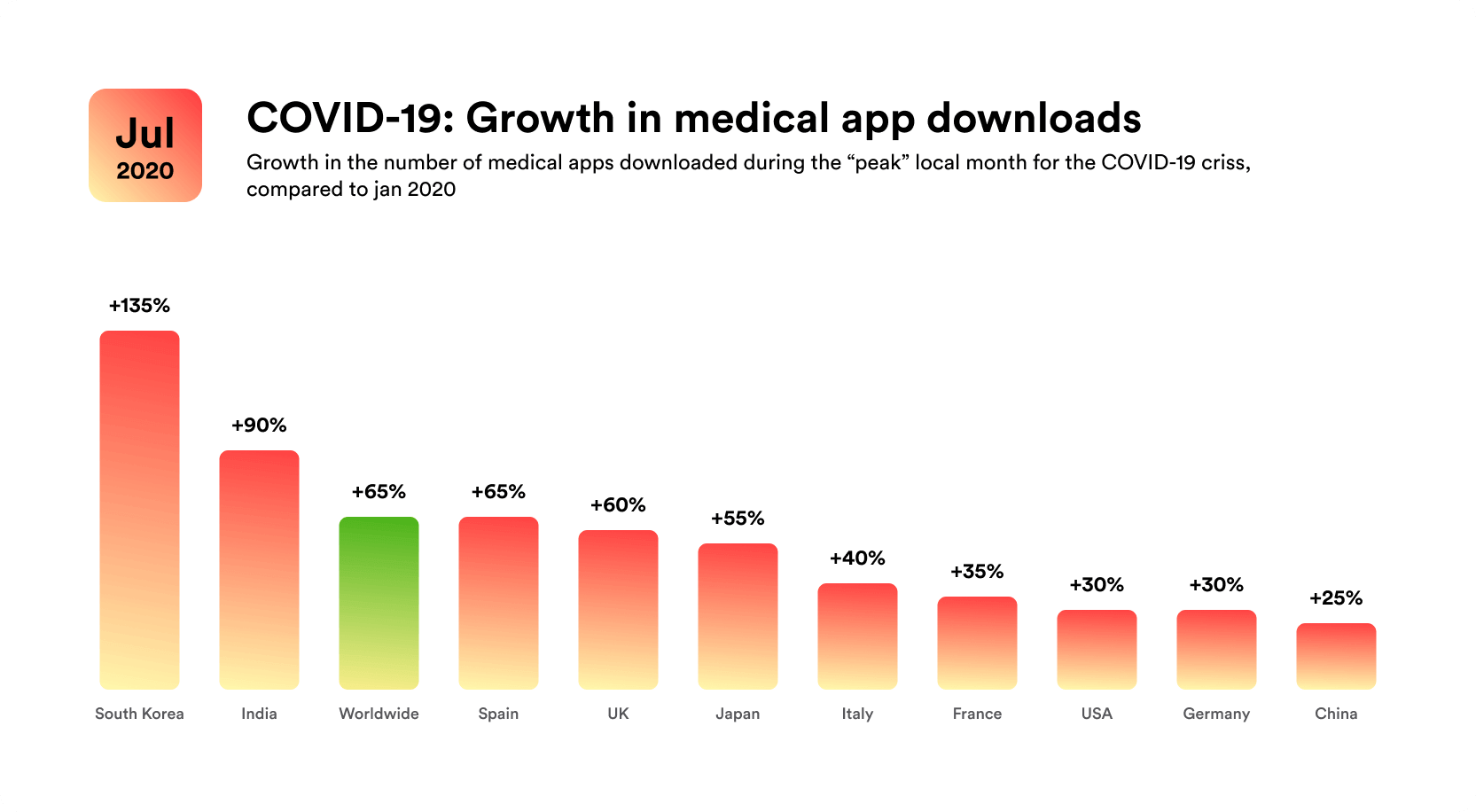 medical-apps-downloads
