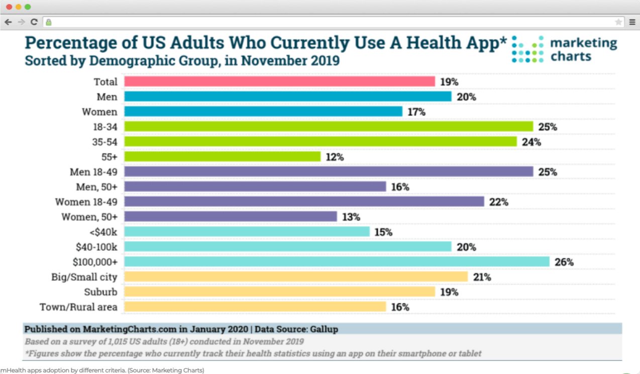 target-audience-of-the-medical-apps