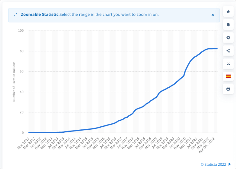 growth-of-private-and-corporate-clients