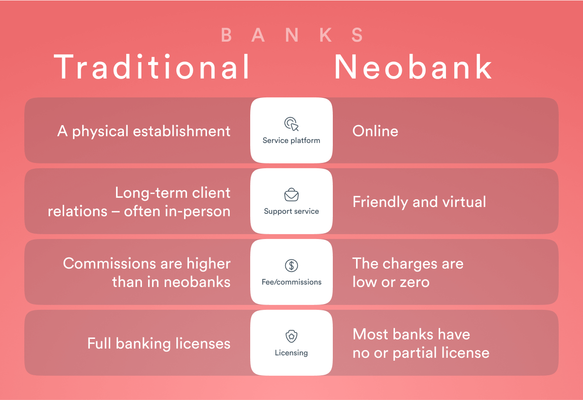 traditional-banks-vs.-neobank-application