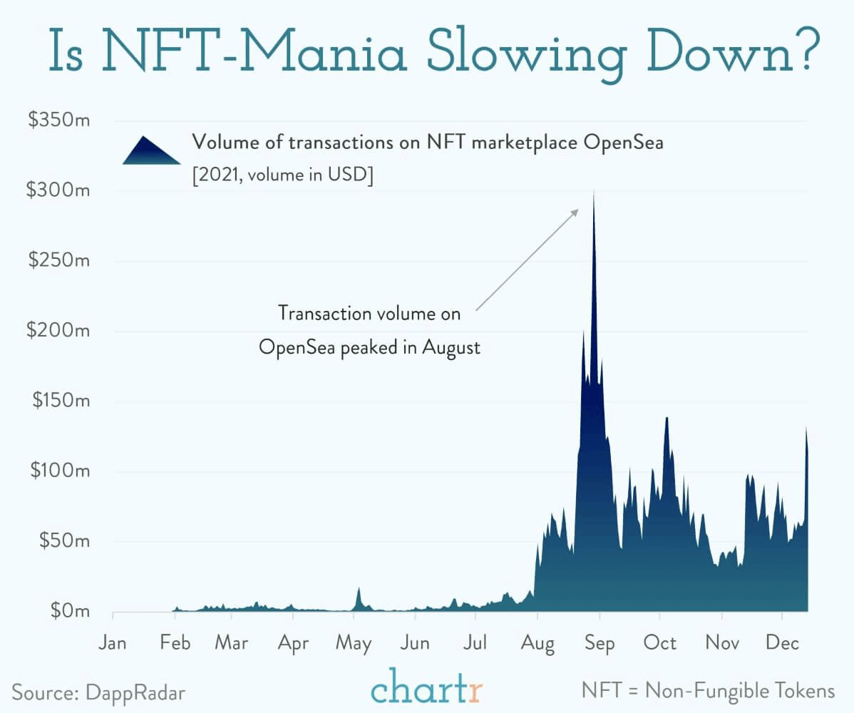 OpenSea is adding NFT copy detection to counter plagiarism - WAYA