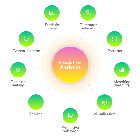 Predictive analysis using cheap machine learning