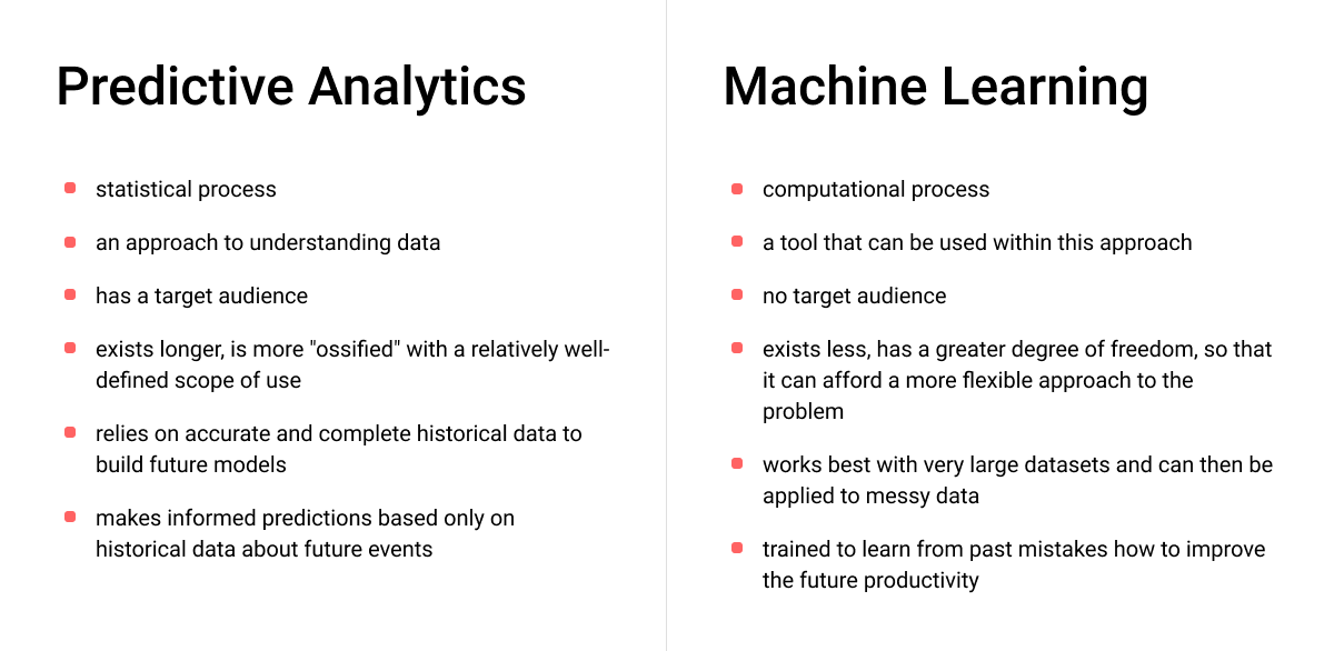 ml-and-predictive-analytics-uses
