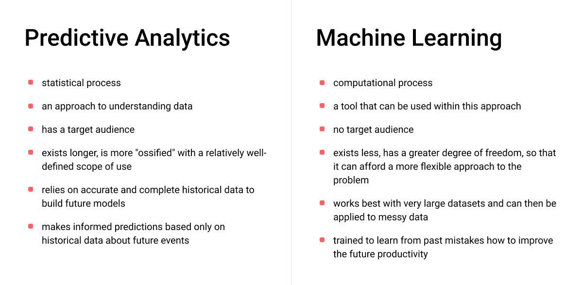 Predictive machine sale learning