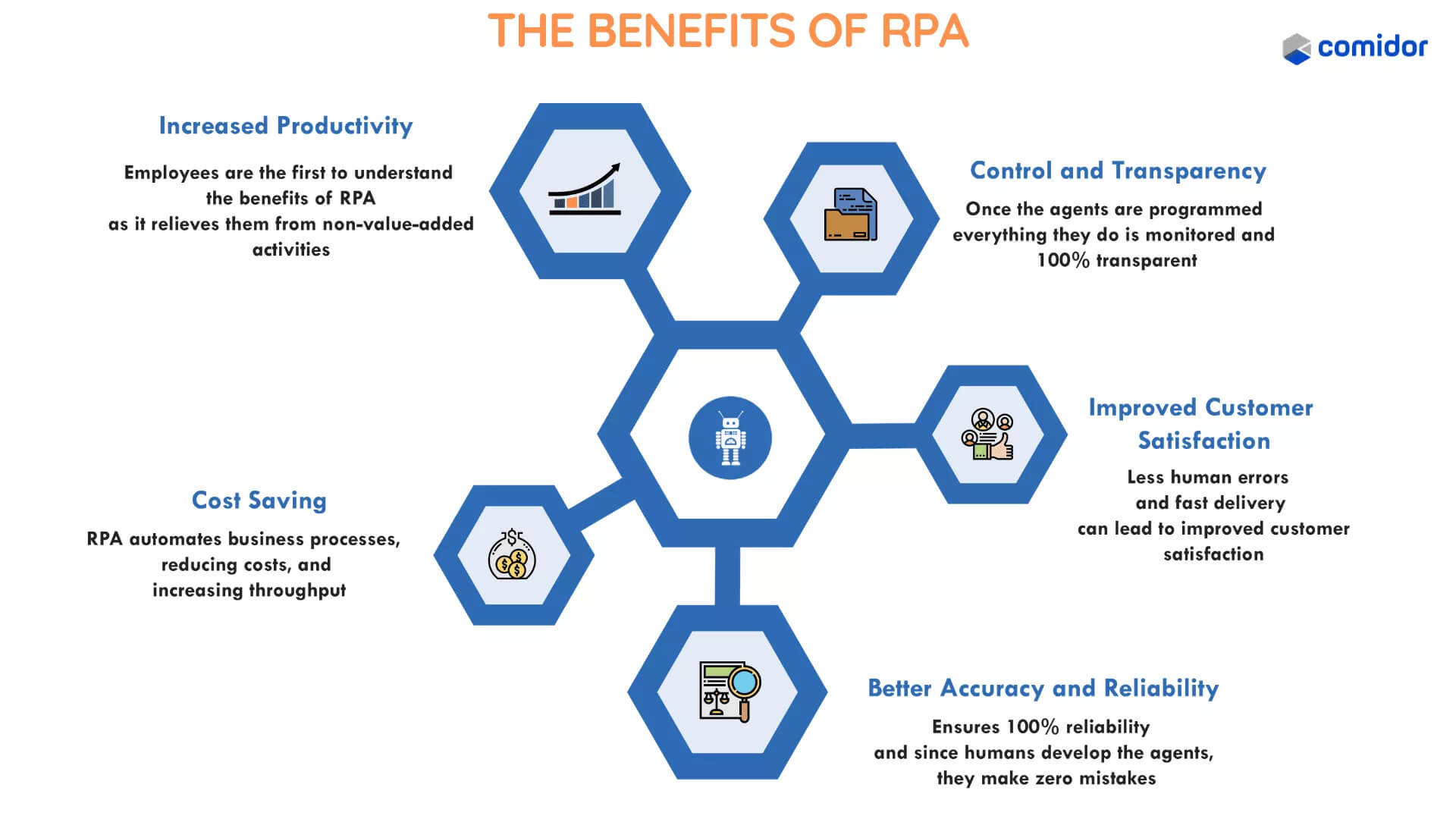 rpa-solution-benefits