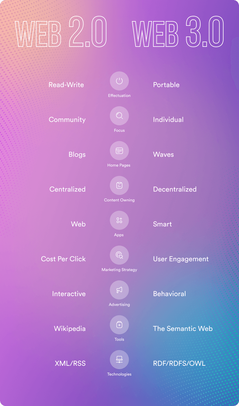 online-tools-comparison