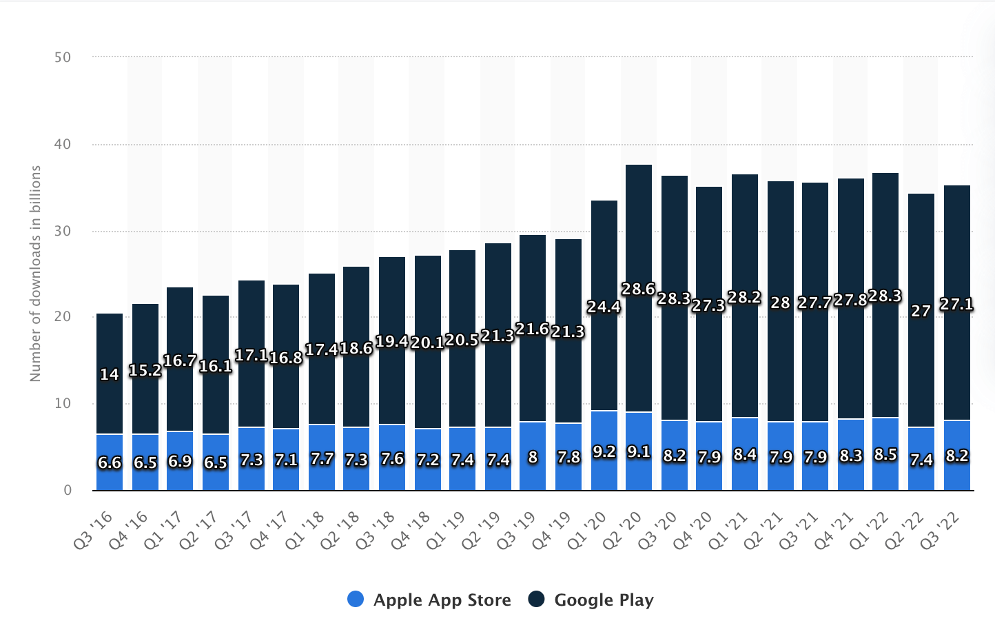 What leverage does Google get by making Android open source? Why