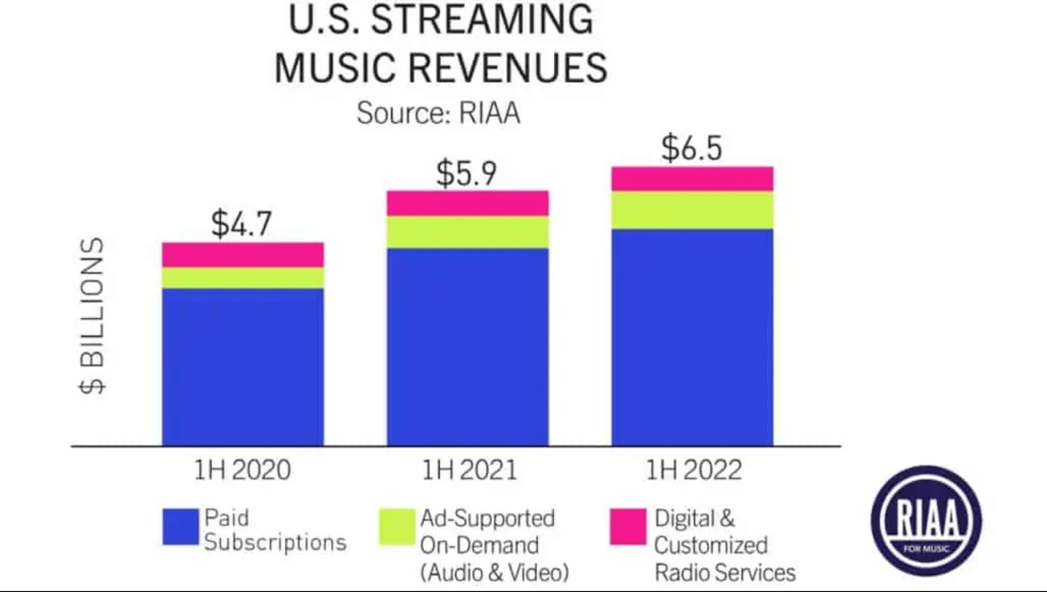 app-music-streaming-revenue