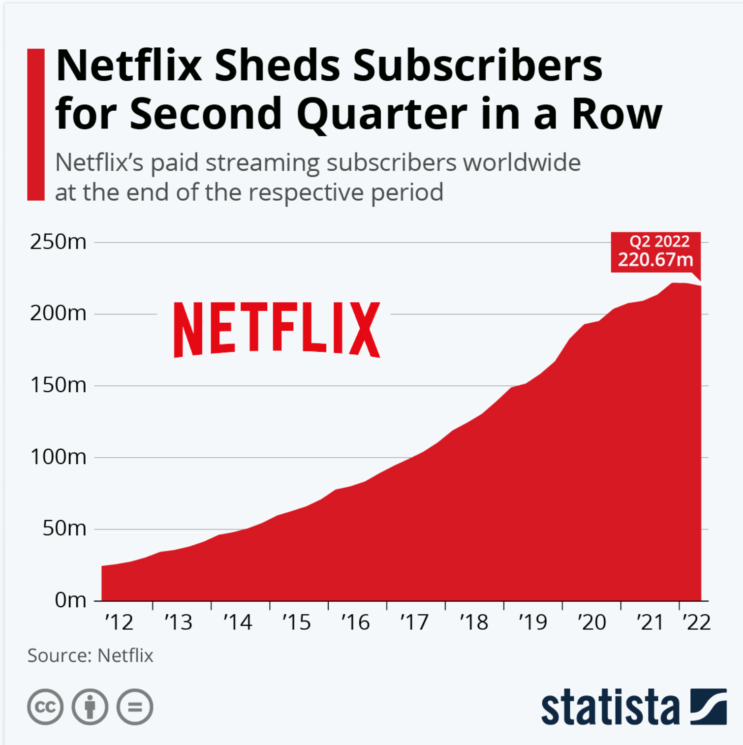 Create a Streaming App like Netflix Ultimate Guide