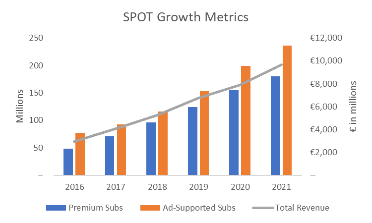 spotify-total-growth