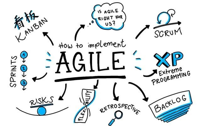 agile project development 