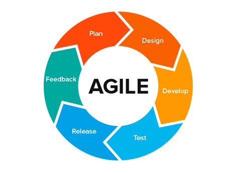 agile lifecycle phases