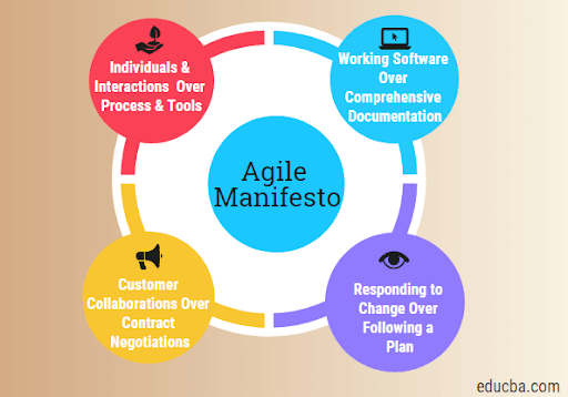 agile project management principles